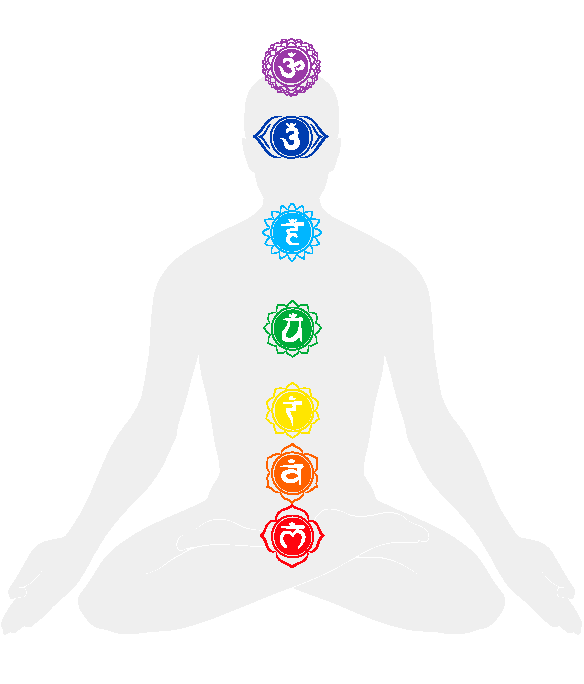 Chakras